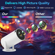 Mini Projector 4K Full HD WiFi6 BT 5.2 Portable 13000 Lumens 3.3m Screen