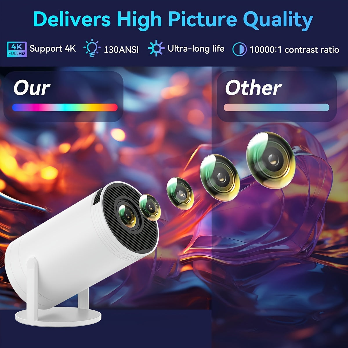 Mini Projector 4K Full HD WiFi6 BT 5.2 Portable 13000 Lumens 3.3m Screen