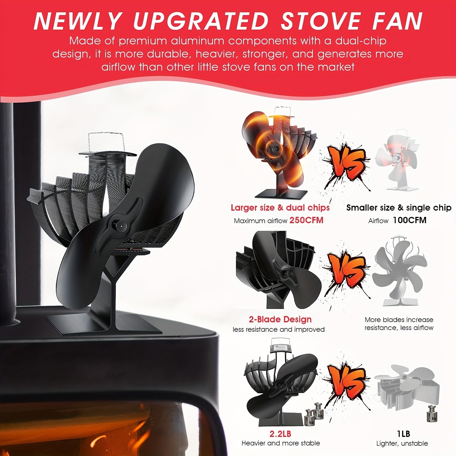 Thermal Power Fan for Wood Stove Gas Stove with Dual Core Super Airflow