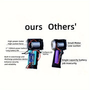 Portable Wireless Handheld Car Vacuum Cleaner Strong Suction Rechargeable