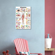 Образовательное холстовое настенное искусство без рамки с обозначенными витаминами и анатомией, отлично подходит для декора спальни и гостиной, идеальный подарок для любителей здоровья.