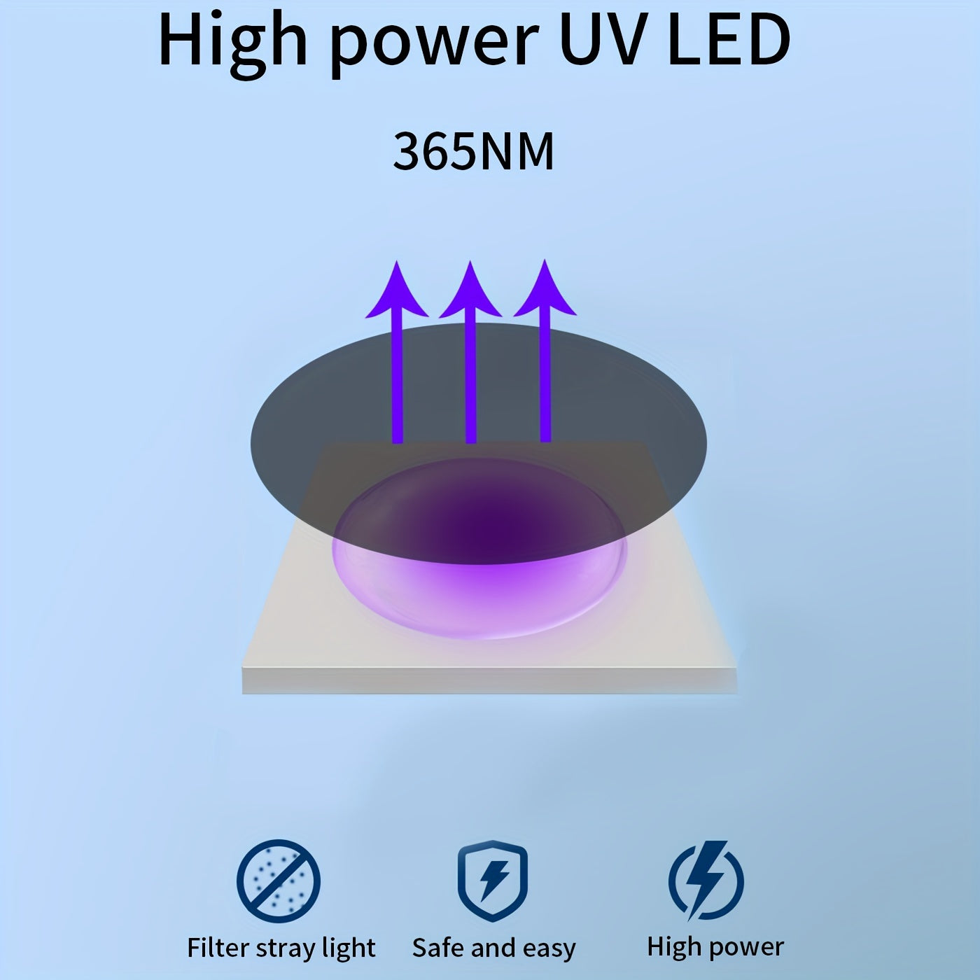 Портативный ультразвуковой репеллент для собак с УФ-лампой также обнаруживает грибок кольцевидного лишая у кошек, предназначен для использования на улице. #День_Короля