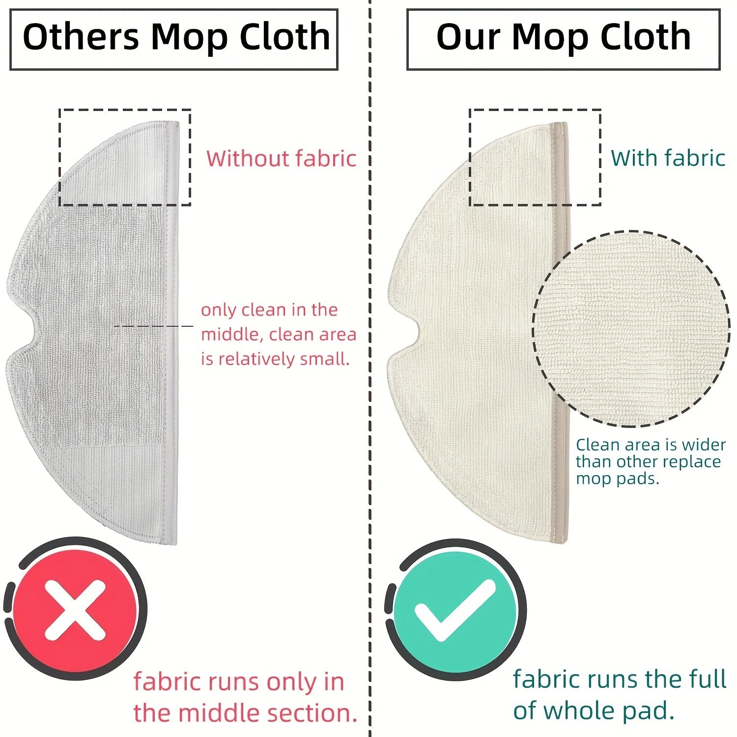 Roborock S5 S502-00 S502-02 S5 Max S6 S6 MaxV S6 Pure E4 E5 robot tozalagichingizning tozalash samaradorligini va xizmat muddatini oshirish uchun ushbu zaxira qismlar to'plamidan foydalaning, jumladan asosiy yon cho'tka, Hepa filtri va mopa.