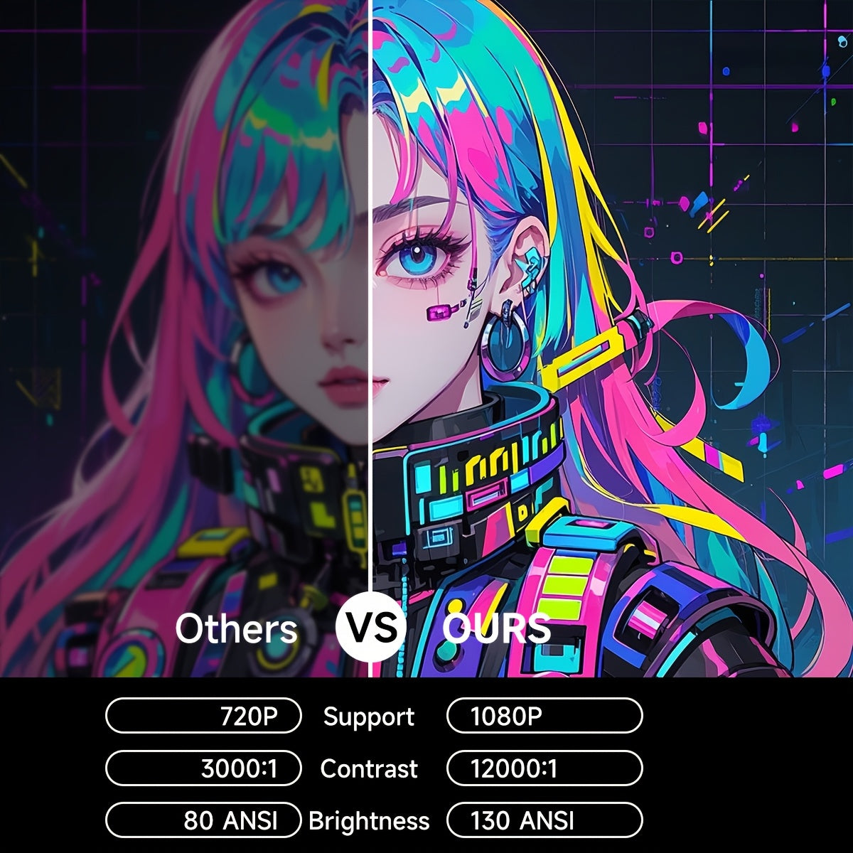 Portable Android 12 Wireless Projector 1080P Support 130ANSI Keystone