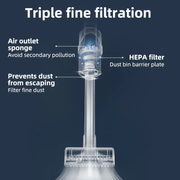 Беспроводной ручной пылесос с высокой мощностью всасывания и длительным временем работы батареи для дома, автомобиля и уборки шерсти домашних животных