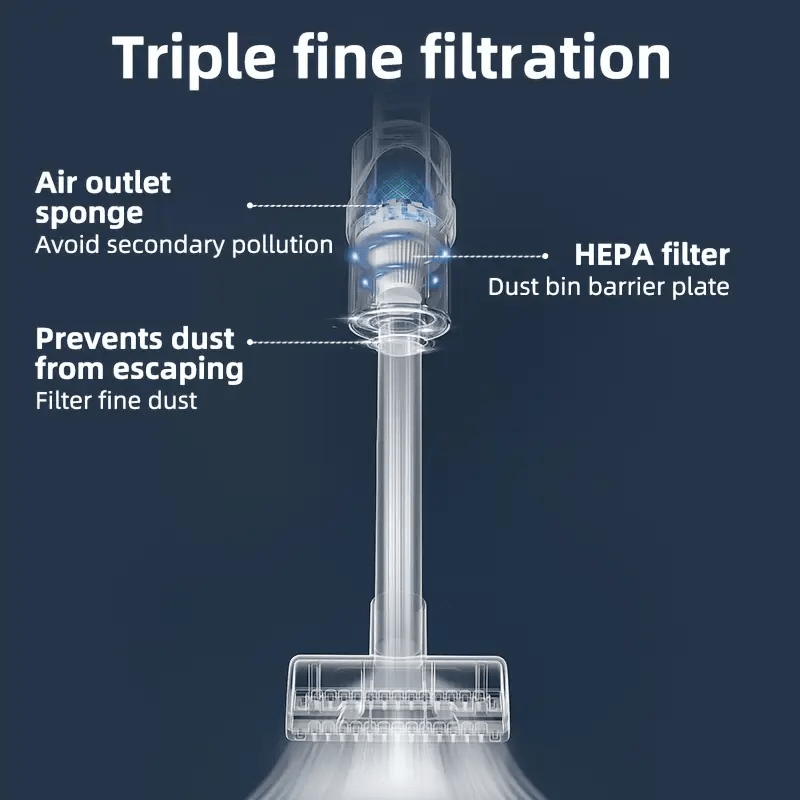 Беспроводной ручной пылесос с высокой мощностью всасывания и длительным временем работы батареи для дома, автомобиля и уборки шерсти домашних животных