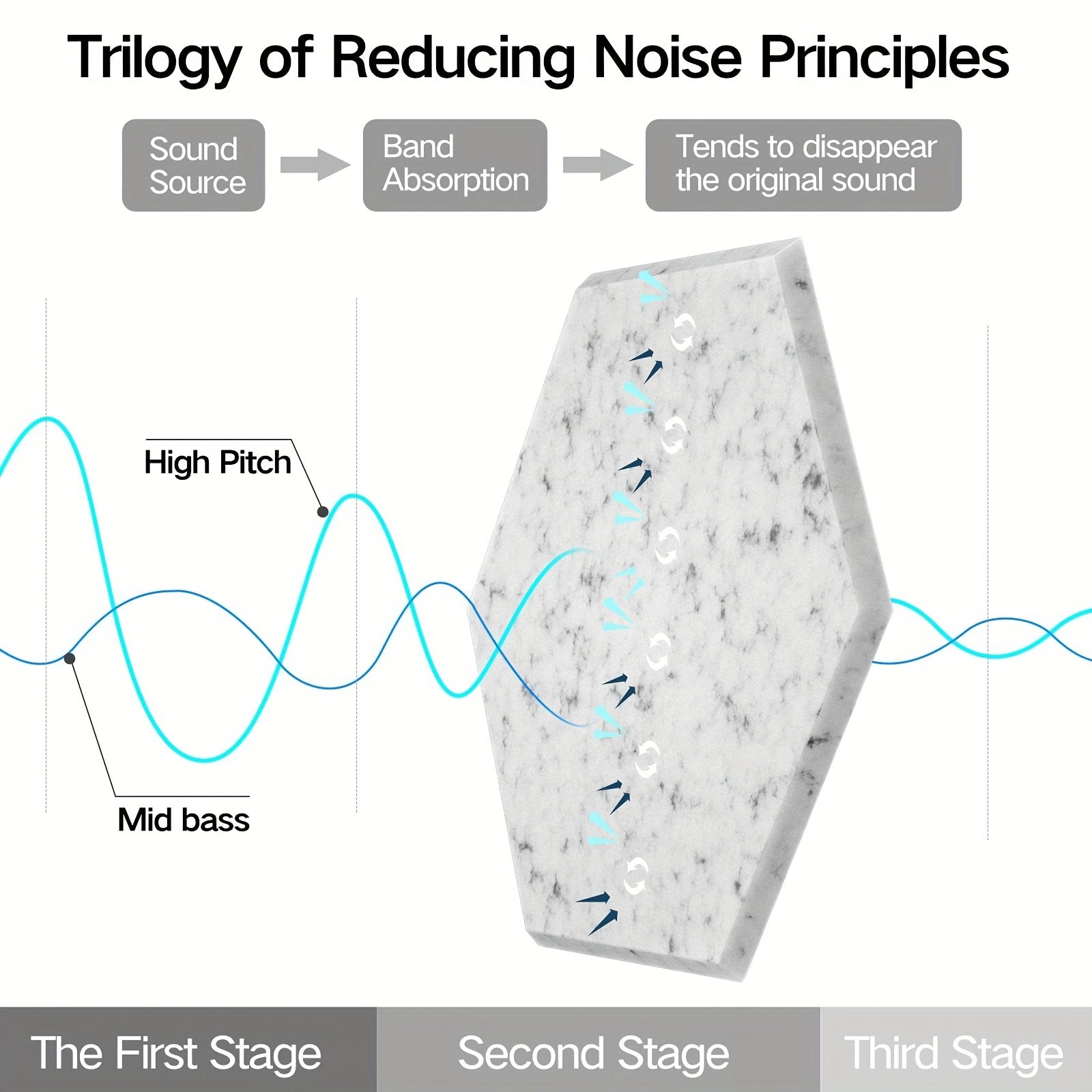 12-Pack Hexagonal Soundproof Foam Panels Self-Adhesive Flame Retardant Acoustic Wall Panels Noise Reduction Echo Control 30.48cm x 25.4cm
