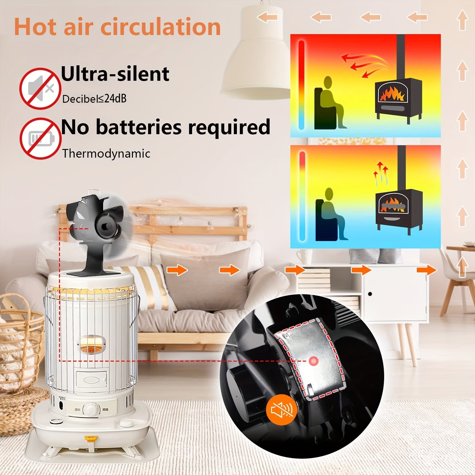 Ventilador portátil de aluminio para chimenea con termómetro, protección contra sobrecalentamiento, uso en interiores y exteriores