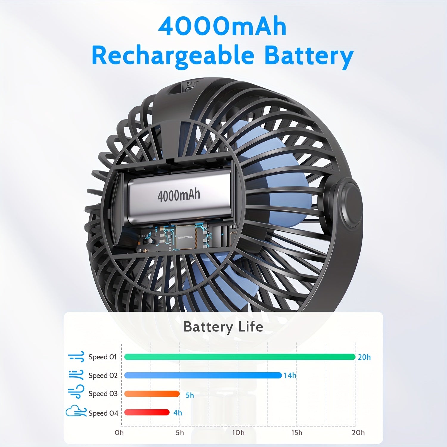 SWEETFULL Портативный вентилятор для коляски с LED-дисплеем, мини-вентилятор с 4 скоростями и перезаряжаемой батареей для личного охлаждения в пути.