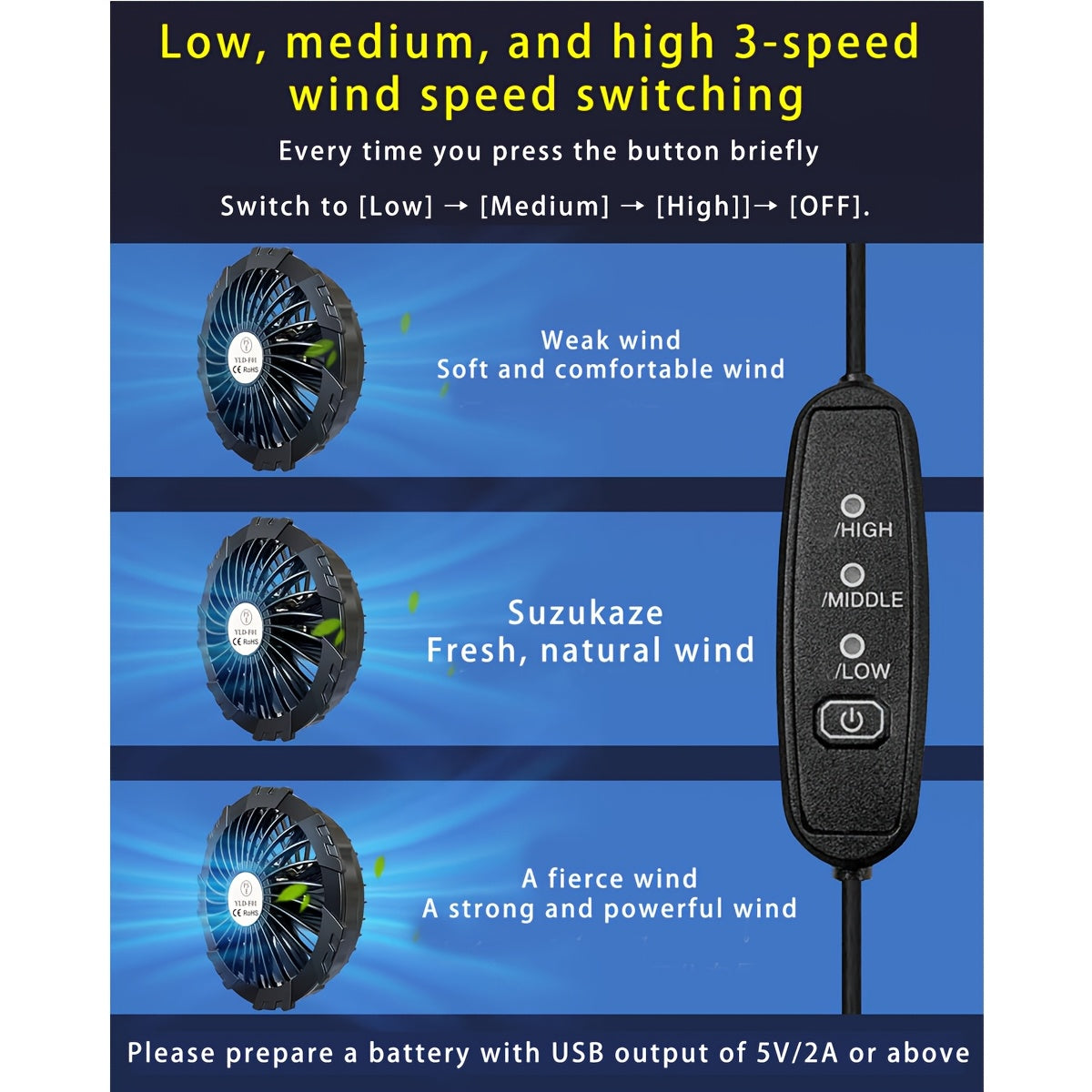 Ultra-Lightweight Wearable USB Fan for Cooling Work Clothes with 9 Blades and 3 Speed Settings