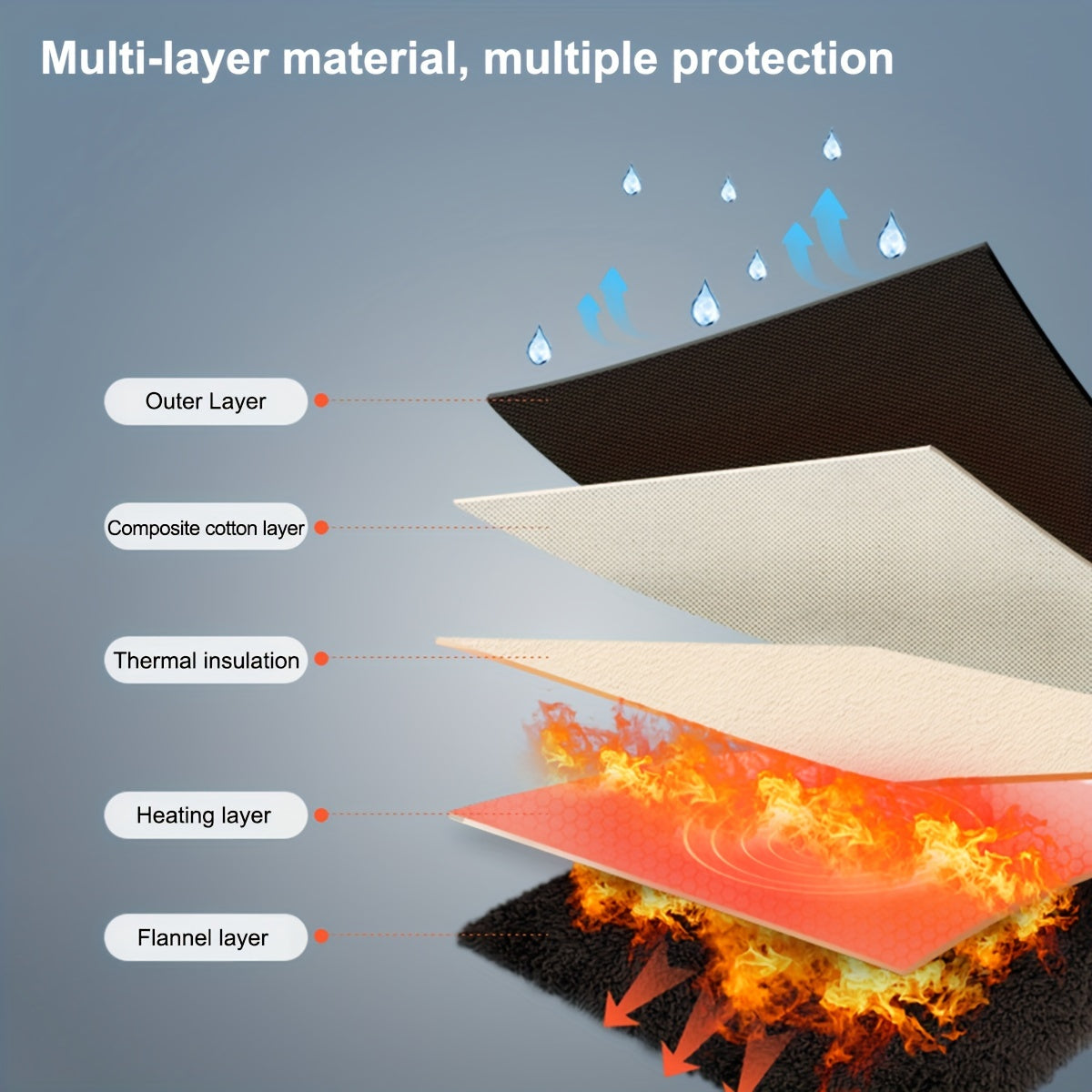 Uniseks isitiladigan shamol o'tkazmaydigan qo'lqoplar, suv o'tkazmaydigan, changyutgich, velosipedda, baliq ovlashda