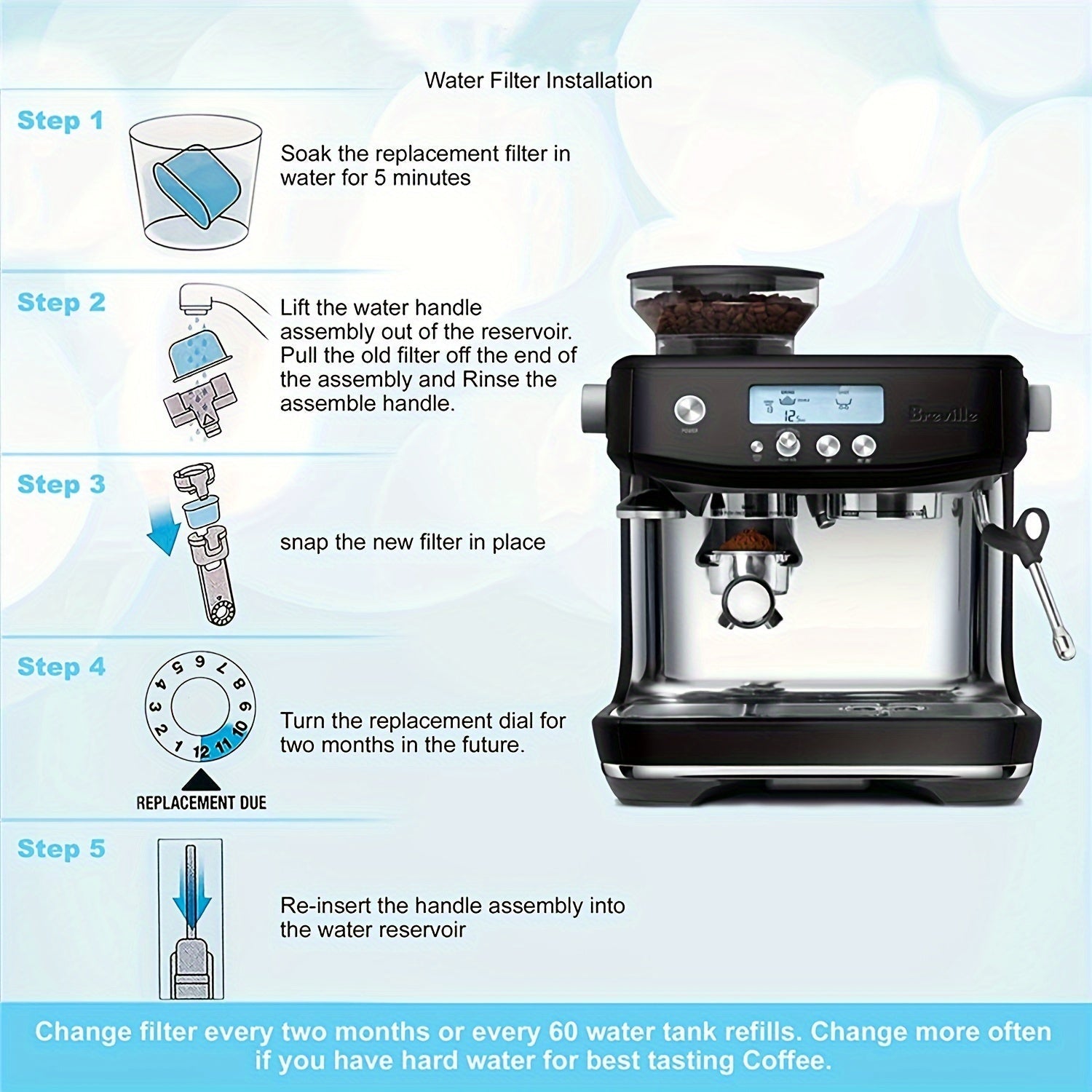 Water Filters Pack for Coffee Makers, Compatible with Keurig and Breville