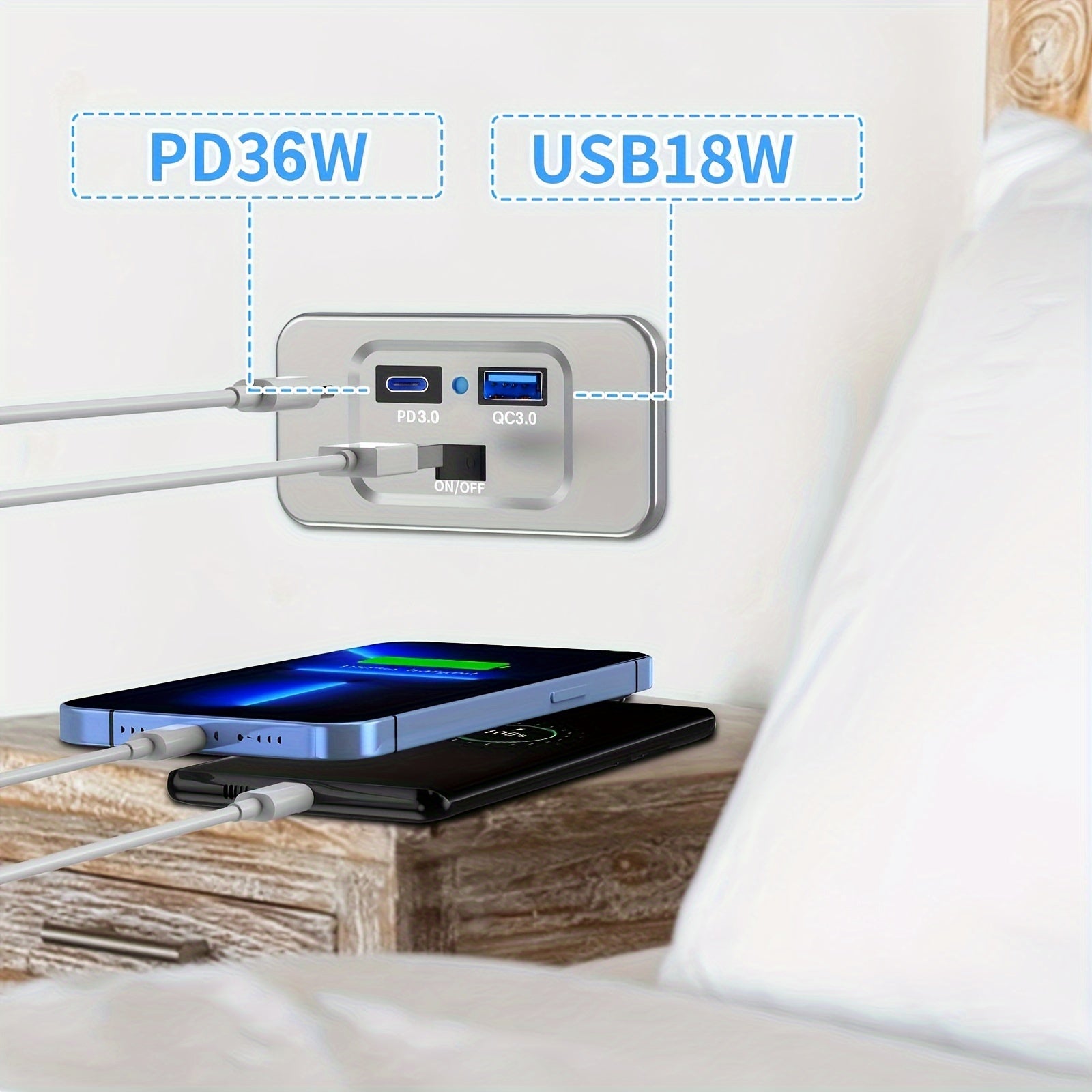 12V RV USB Outlet Wall Mount with PD3.0 and Quick Charge for Marine Truck