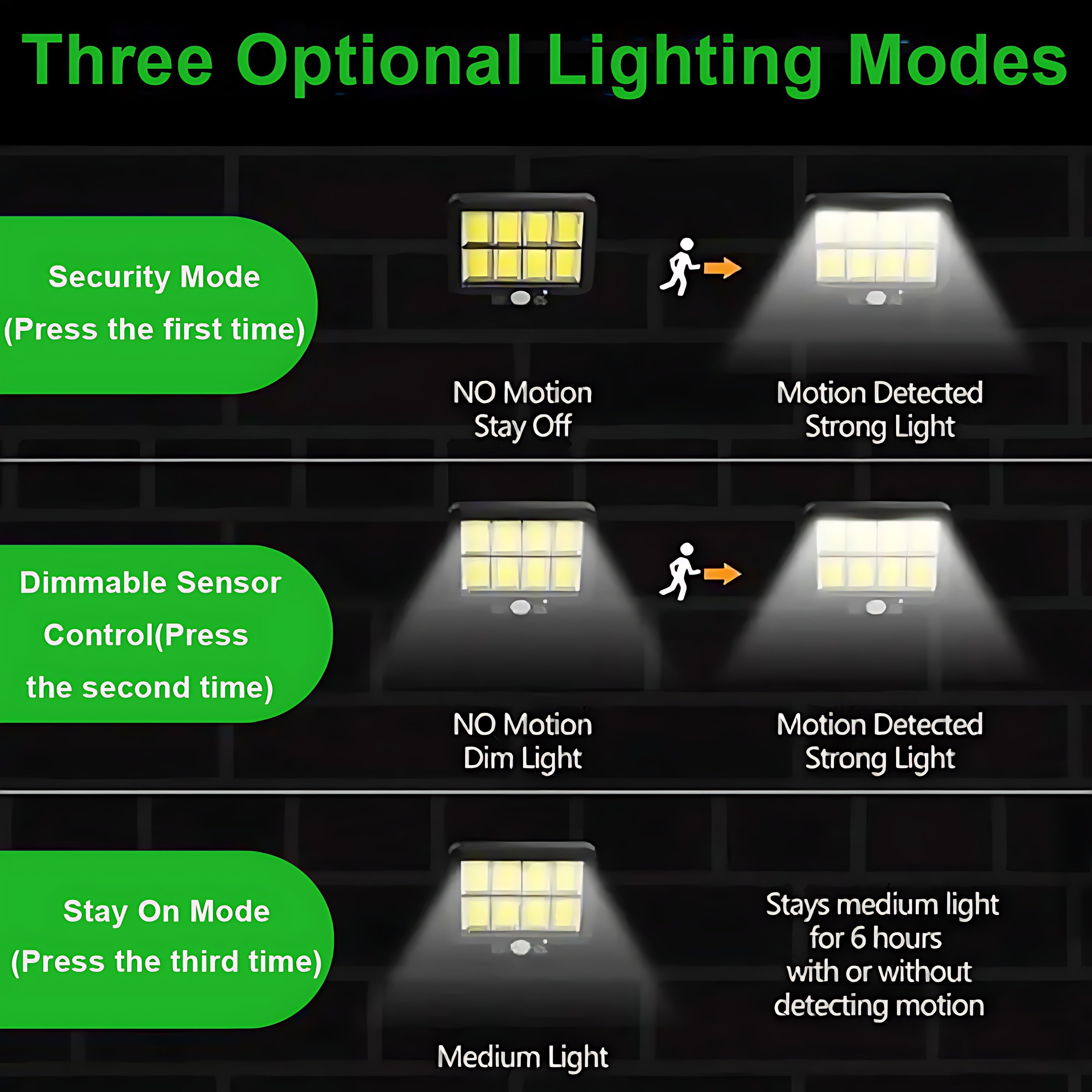 160 LED Solar Sensor Lights for Garden Patio Walkway Garage Outdoor Security