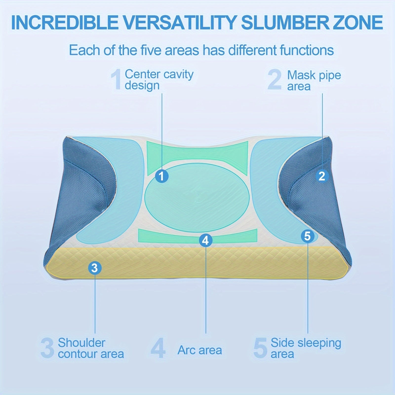 Almohada de espuma viscoelástica para durmientes de lado, almohada cervical para apnea del sueño y uso con CPAP