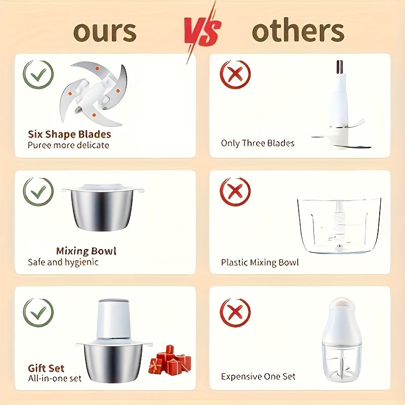 Procesador de alimentos de acero inoxidable de 8 tazas con cuchillas, carga USB, batería recargable