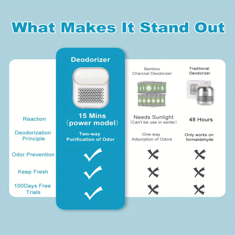 USB bilan quvvatlanadigan, 3 tezlikda ishlaydigan qayta to'ldiriladigan muzlatgich havo tozalagichi va deodorant. Oq va oltin ranglarda LCD displey bilan kompakt dizayn, oshxona uchun ideal.