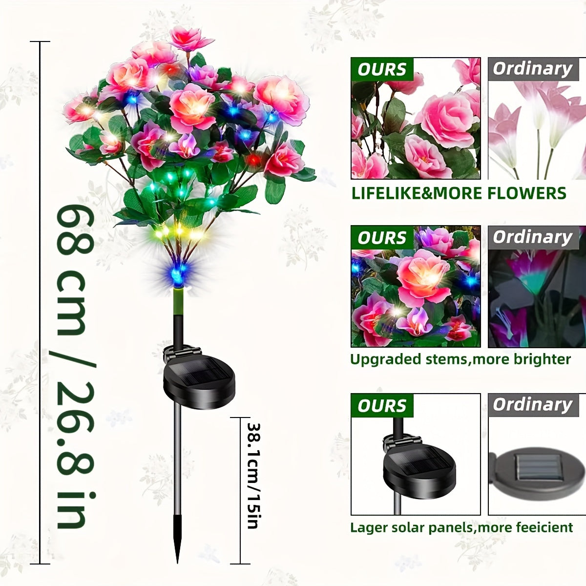 Solar Garden Lights with Magnified Hydrangea and Azalea Flowers for Outdoor Yard Lawn Path