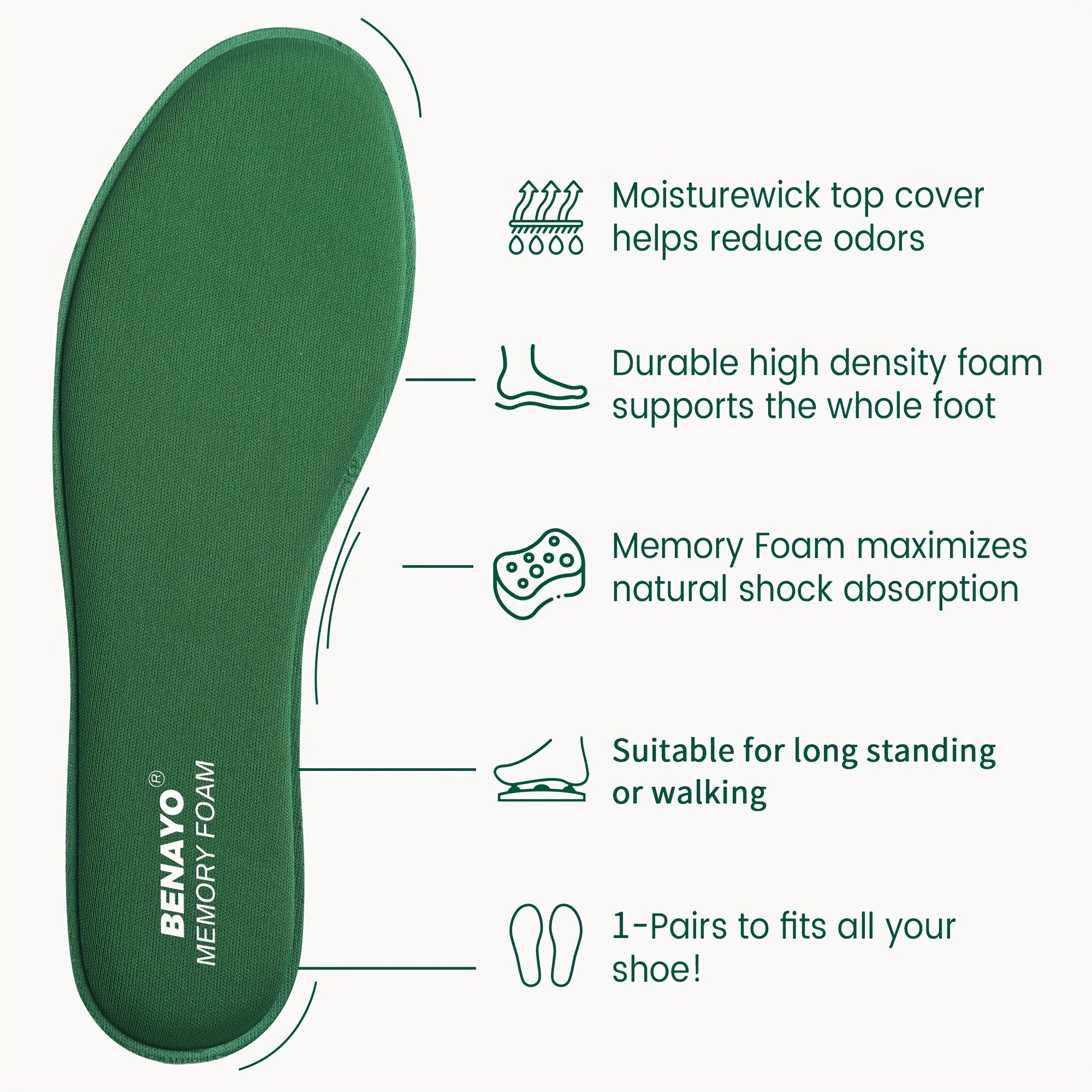 Mens Womens Memory Foam Shoe Inserts Breathable Shock Absorbing Cushioned