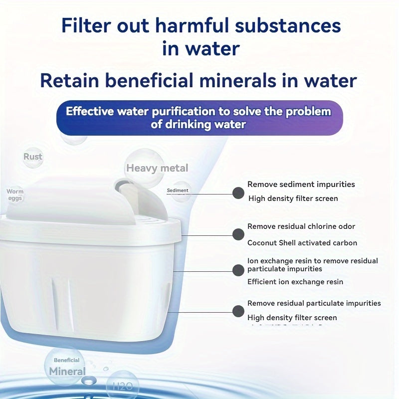Water Purifier Filter Cartridges Compatible with Third Generation Water Filter Systems