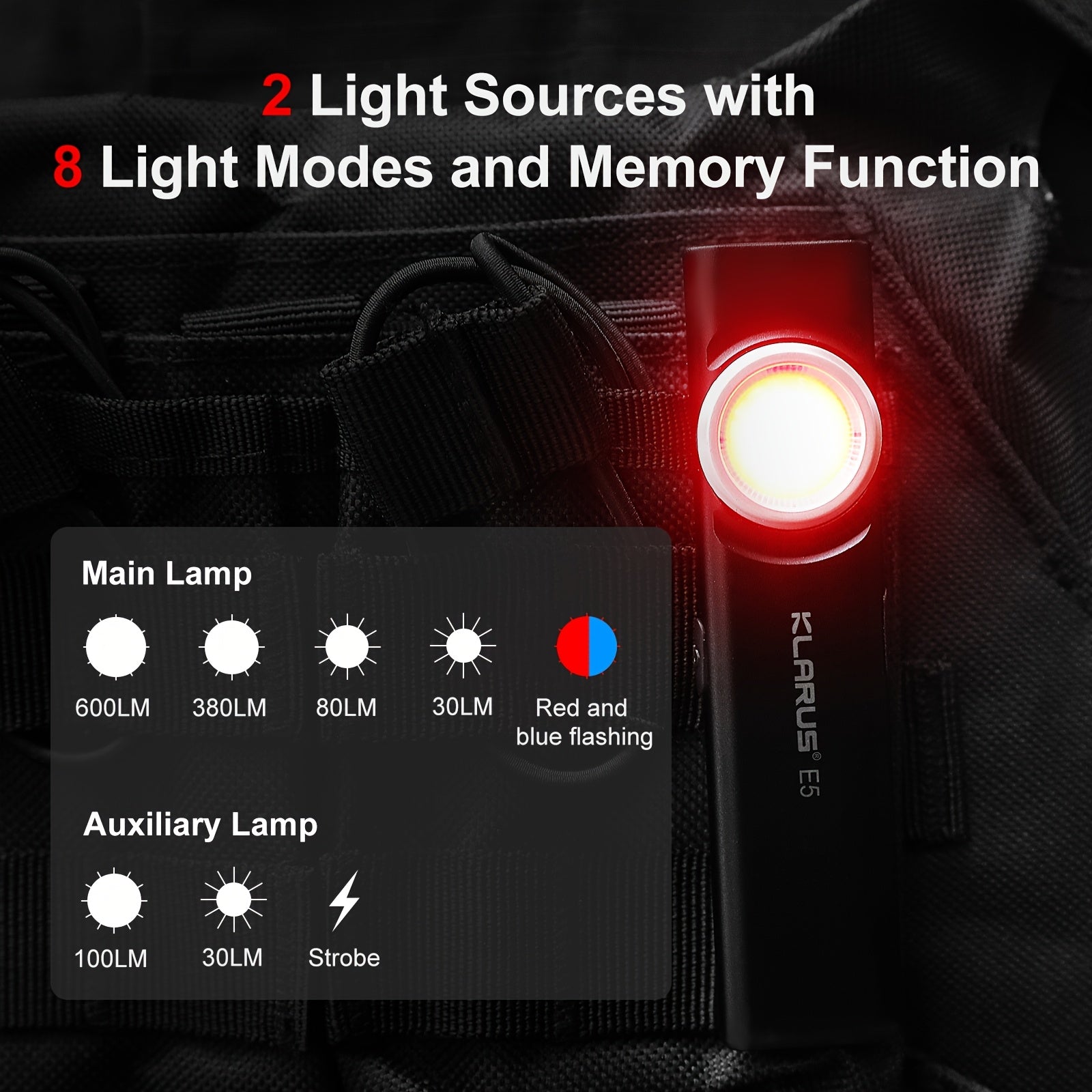 Rechargeable COB Work Light with Magnetic Base and Clip 470 Lumens USB Rechargeable Emergency Maintenance Camping Hiking