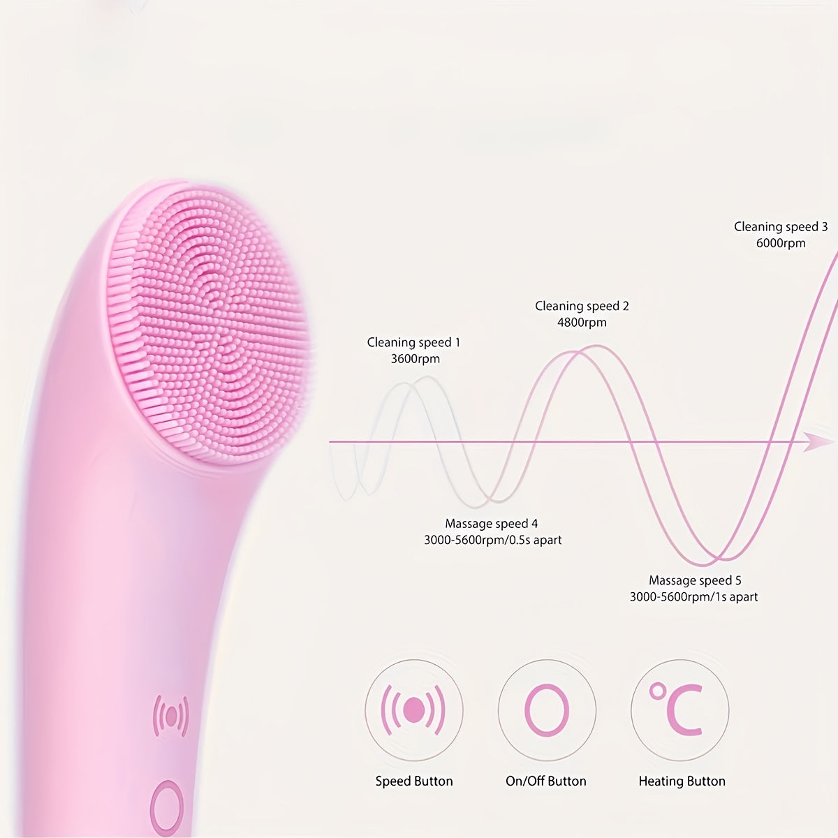 Rechargeable 2-in-1 Electric Facial Cleansing Brush with Silicone Exfoliation Heating and Vibration