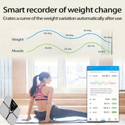 Turli xil elektron shkala turlari: aqlli, vazn, tana yog'ini, yog', hammom va uy vazn shkala.