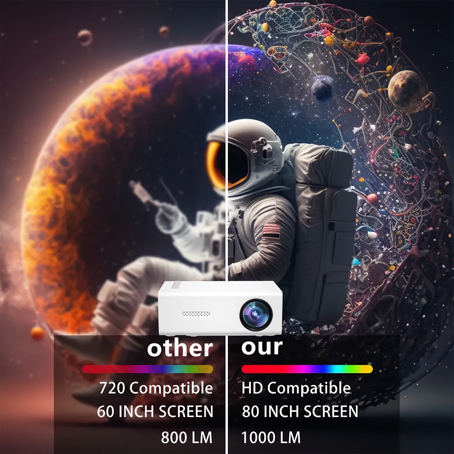 Portable HD Projector for Home Theater with HDMI USB Compatibility