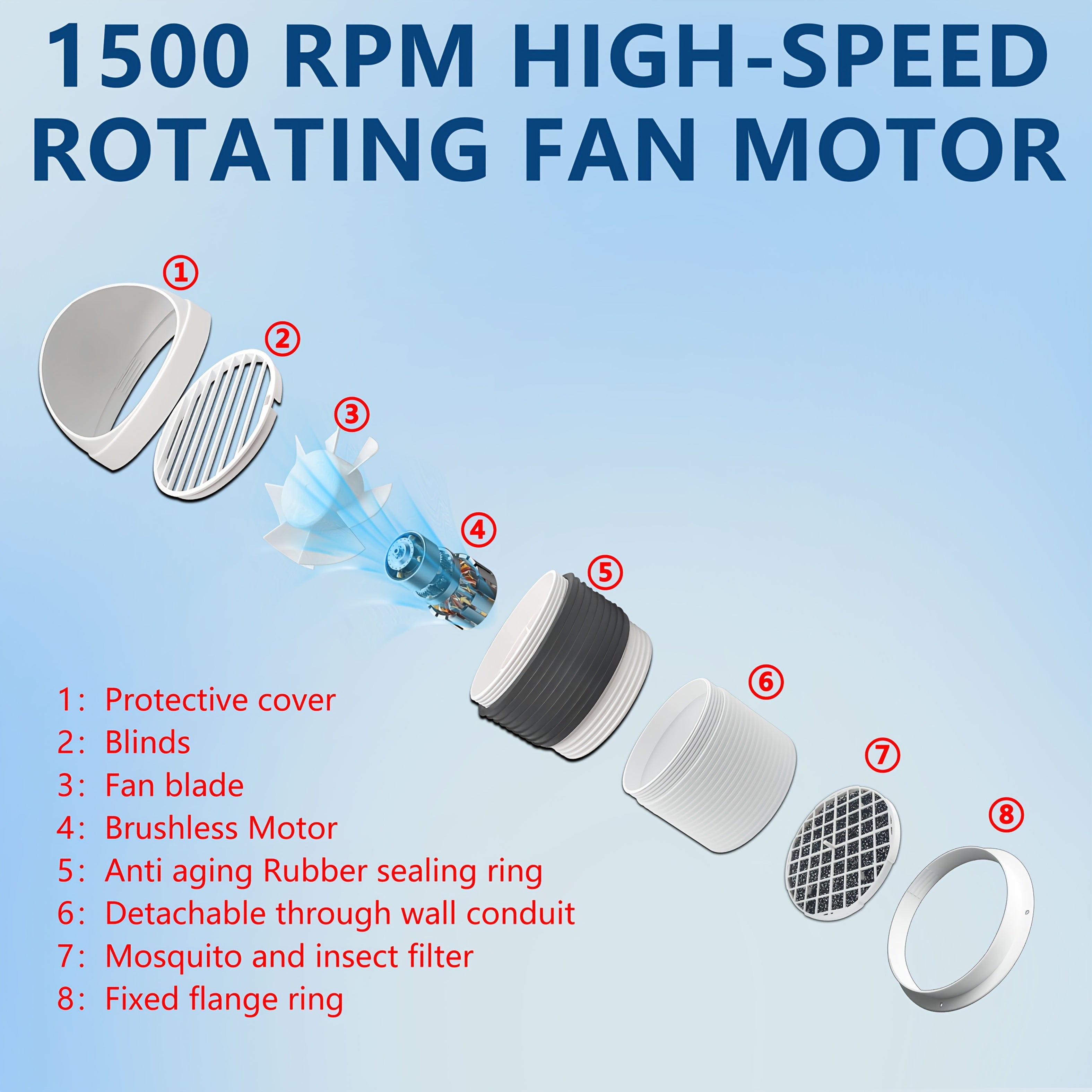 Solar Ventilation Fan Kit 15W Solar Panel with Removable Pipes for Home Exhaust