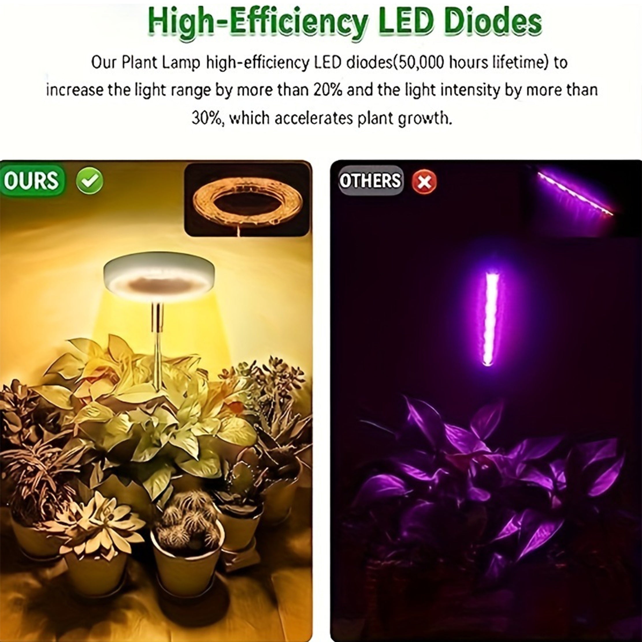 Adjustable Full Spectrum LED Plant Grow Light with Timer and USB Power for Indoor Plants