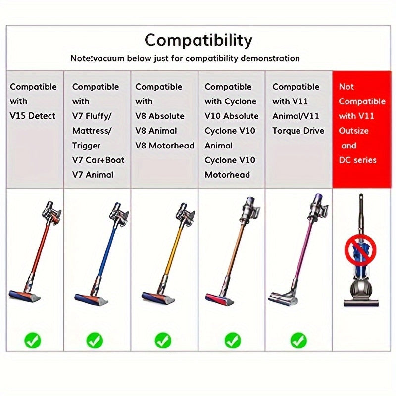 Flexible Extension Hose for Dyson V7 V8 V10 V11 V12 V15 Vacuum Cleaners