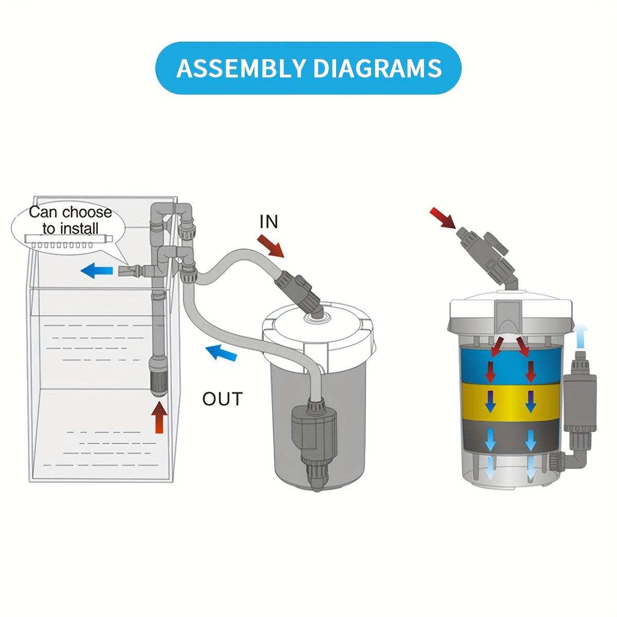 208.2 L gacha bo'lgan akvariumlar uchun jim filtr chelak, 16mm suv chiqishi, PVC material, shirin va tuzli suv uchun mos.