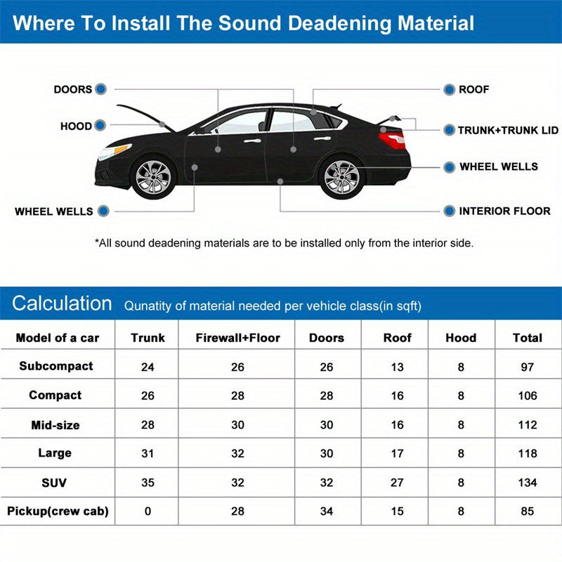 Car Sound Deadener Mat 15/10/5mm Thick Noise Insulation Heat Reduction Foam 200x50cm