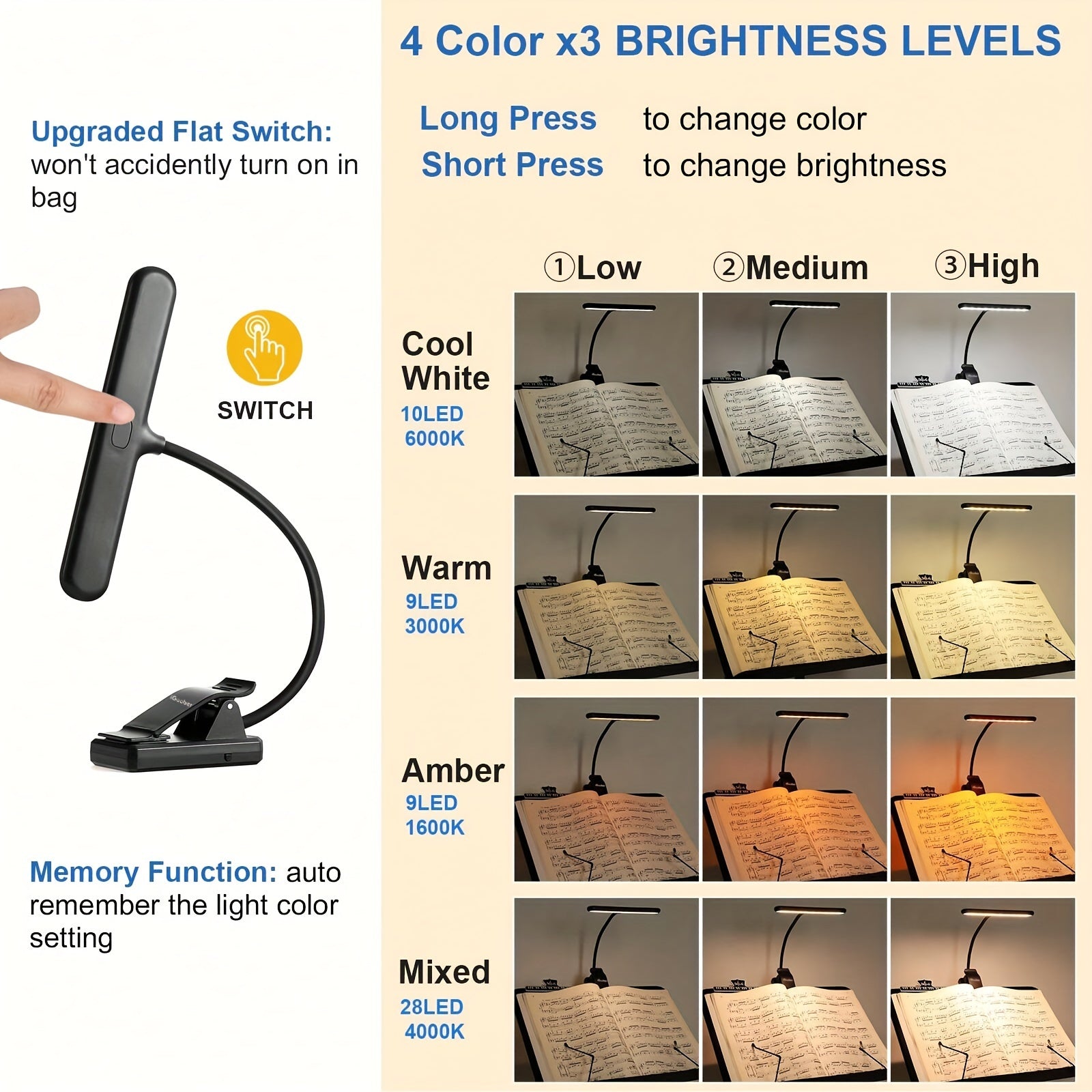 LED Music Stand Light with Clip, 28 LEDs, 4 Color Modes, 3 Brightness Levels, Eye-Care Technology, USB-C Rechargeable