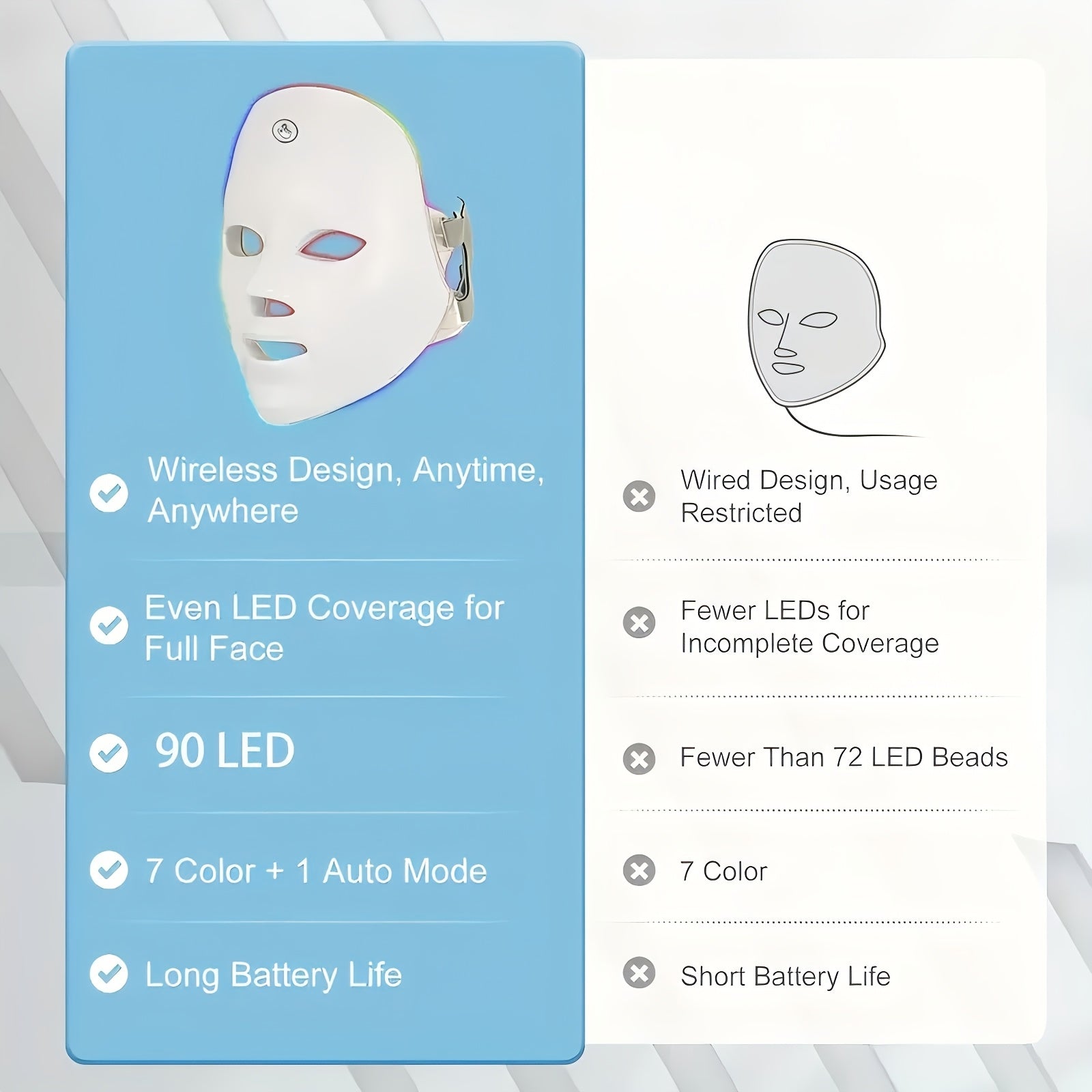 7-Color LED Facial Mask with Eye Protection Rechargeable USB Battery Reusable Home Use