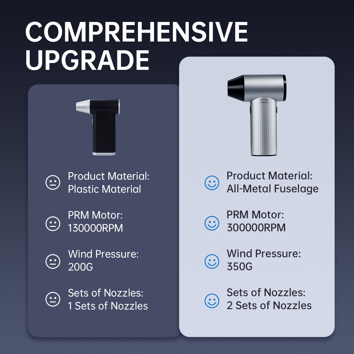 300,000 RPM Electric Air Duster Cordless 3-Speed High-Power Motor Rechargeable Metal Blower for Cleaning Keyboards Cars Home