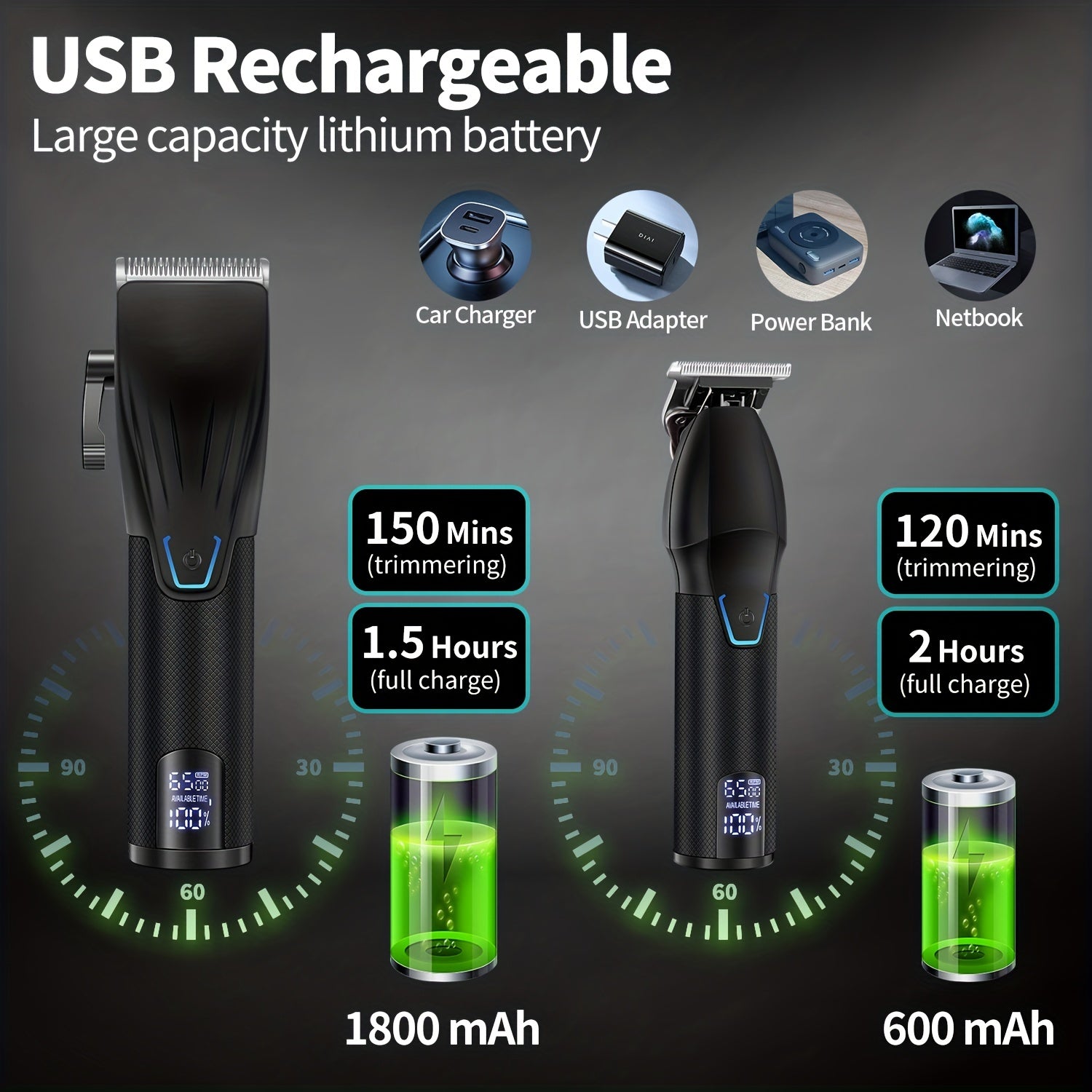 Cordless hair clipper and trimmer set with USB rechargeable Lithium battery for perfect cuts