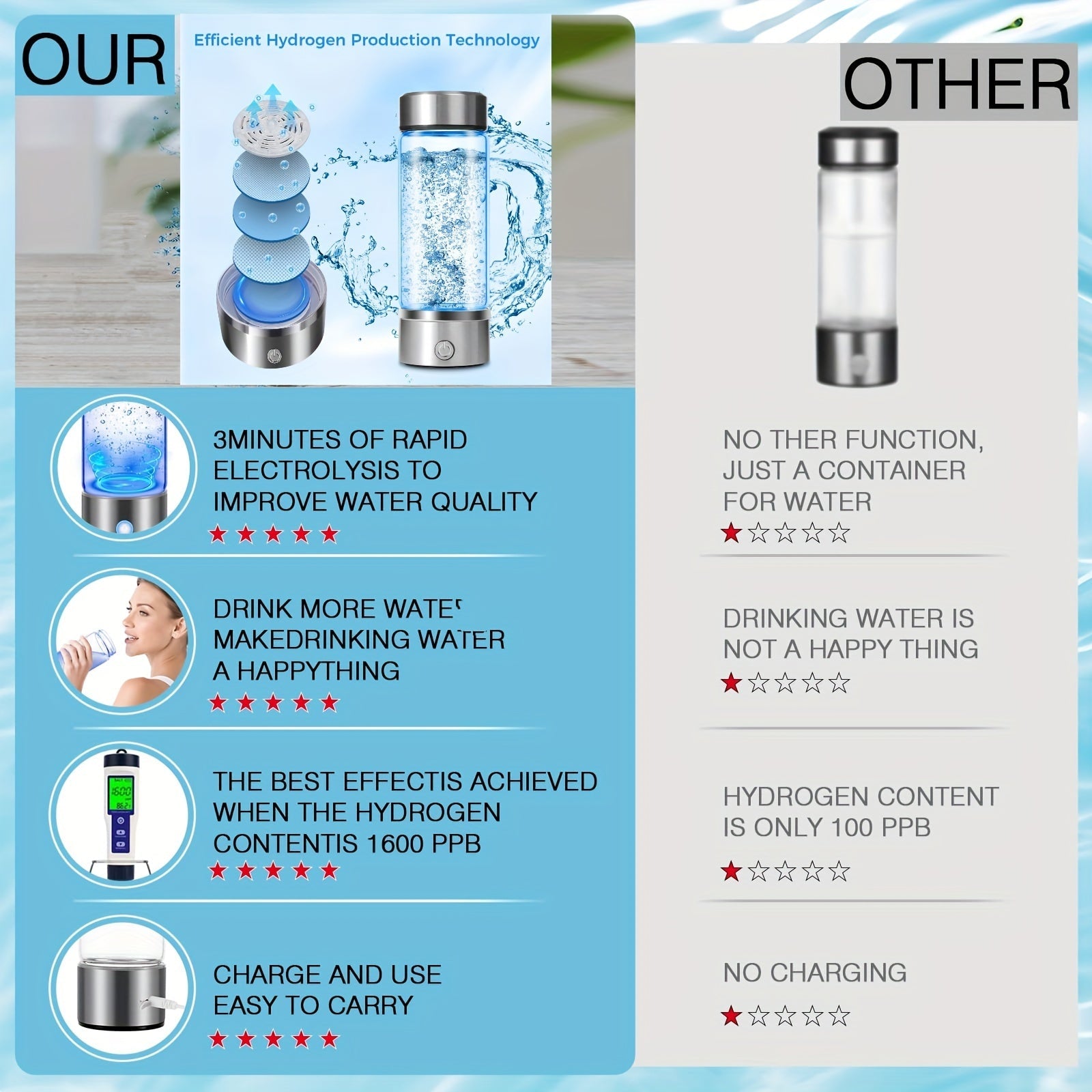 Portable Hydrogen Water Bottle with 1000mAh Battery, Rechargeable, Travel Use