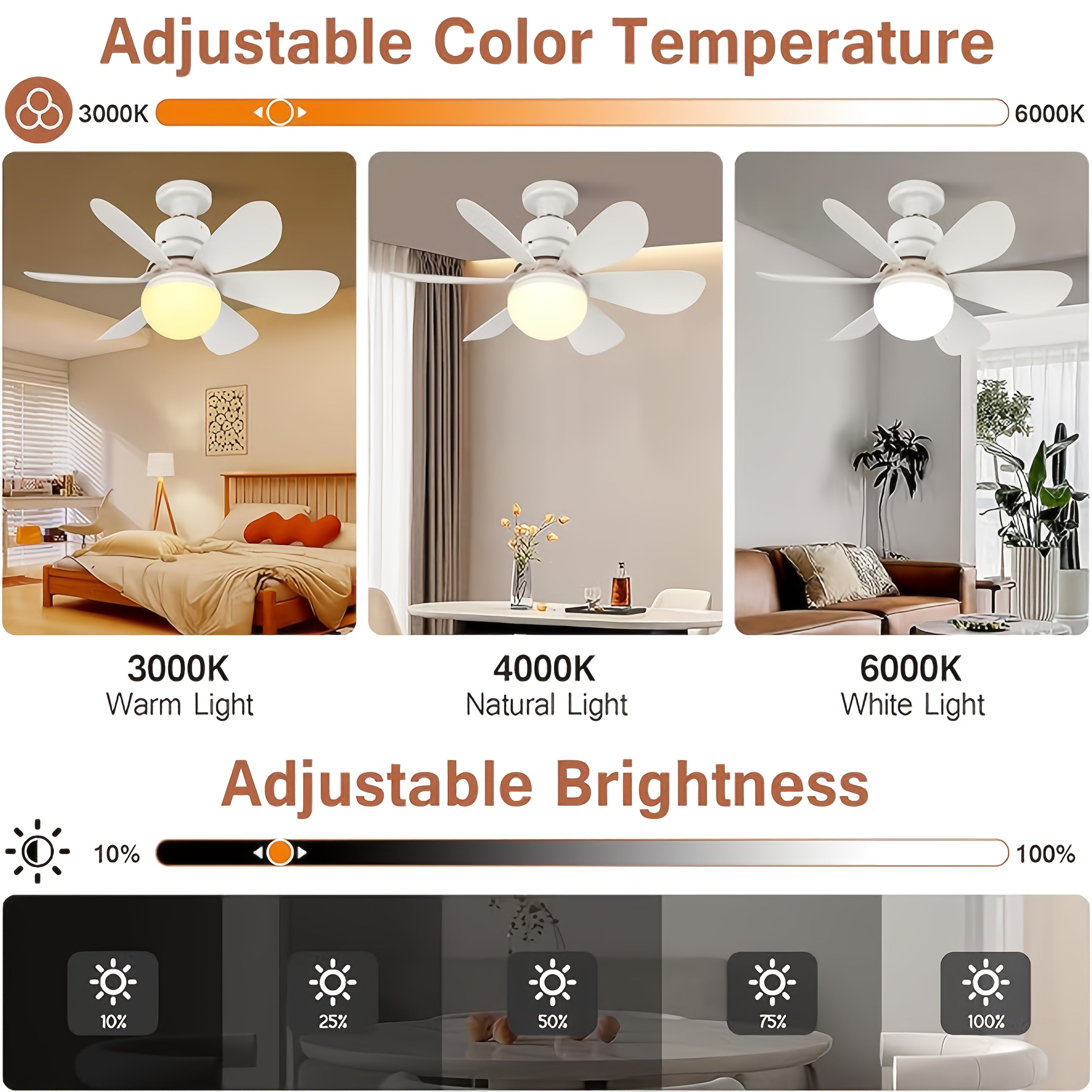 52cm Ceiling Fan Light with Remote Dimmable 3000K-6500K E26/E27 Socket White