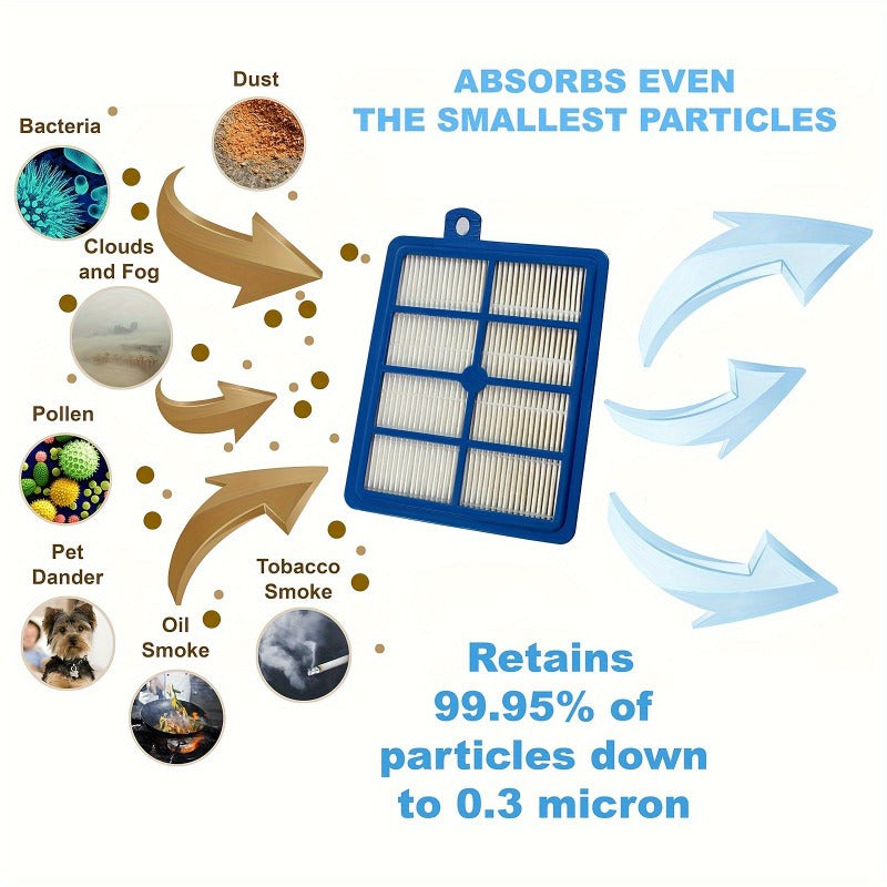 Electrolux bilan mos H13 HEPA changyutgich filtri - Plastik pol ulanish aksessuari bilan yuvilishi mumkin bo'lgan kartuş almashtirish (1 dona)
