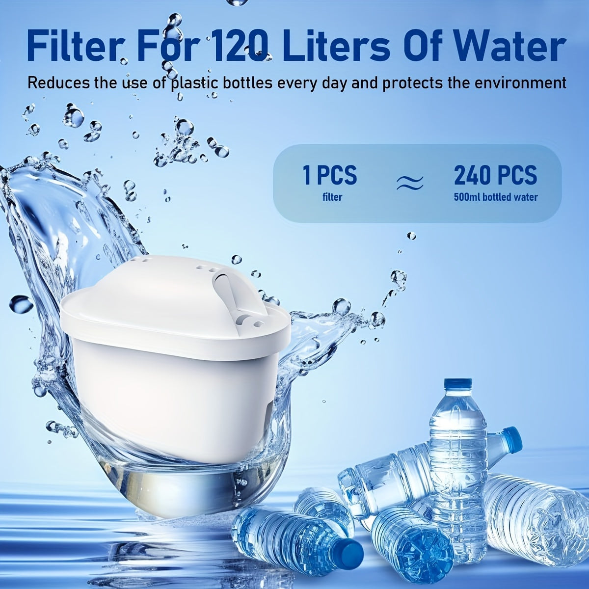 Water Filter Replacement for Water Drop Pitcher and Dispenser