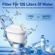 Water Filter Replacement for Water Drop Pitcher and Dispenser