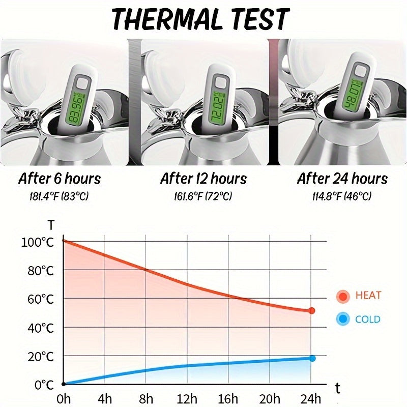 Stainless Steel Thermal Carafe Vacuum Insulated Keeps Coffee Hot 12 Hours Cold 24 Hours