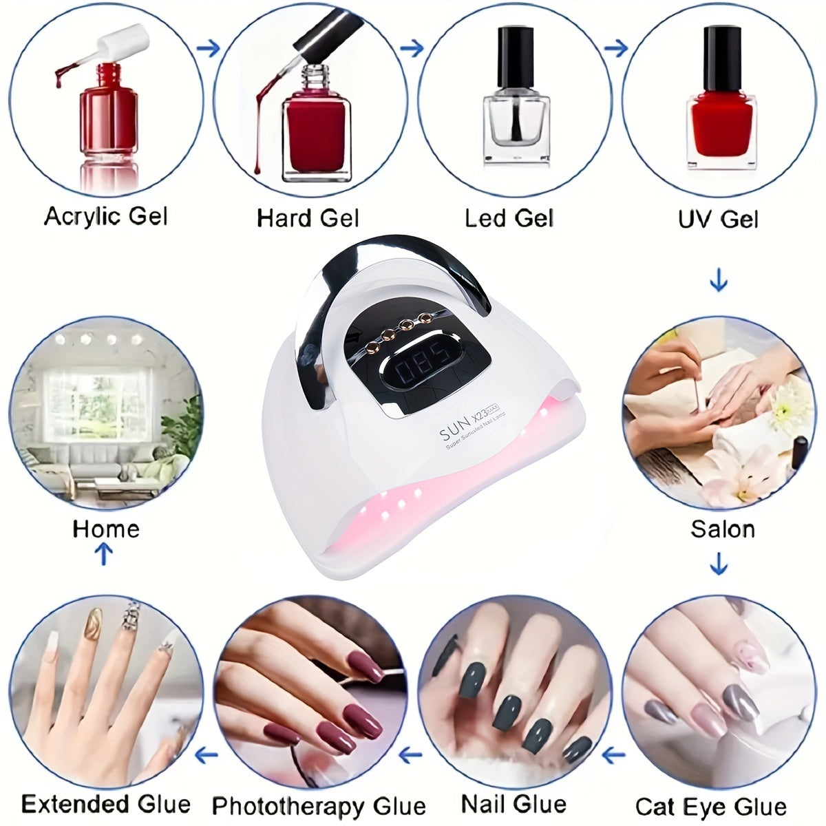 High-Power LED Nail Lamp with 81 Beads Automatic Sensing 4-Speed Timer European Plug