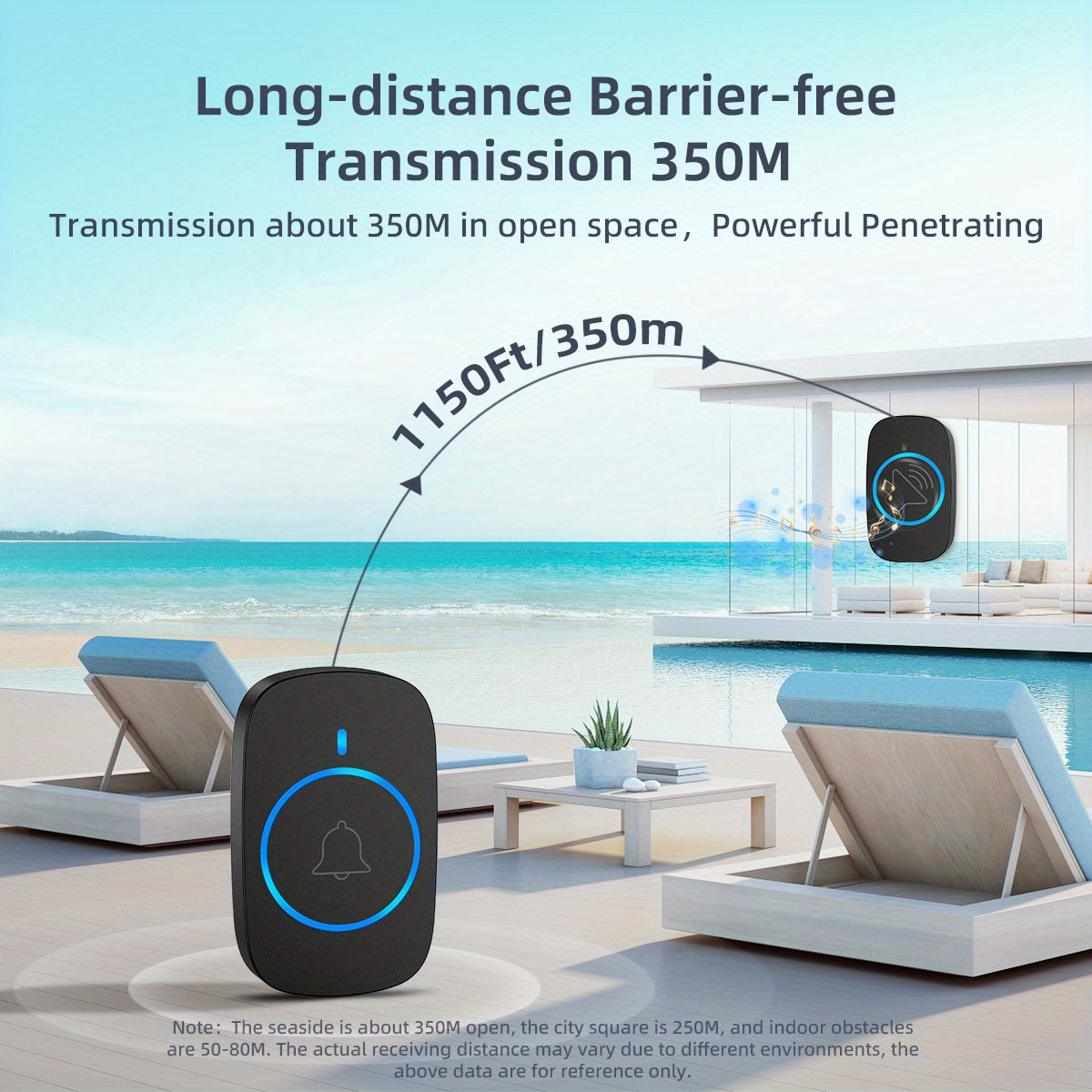 Wireless Doorbell with 38 Ringtones 1050FT Range Adjustable Volume and LED Indicators