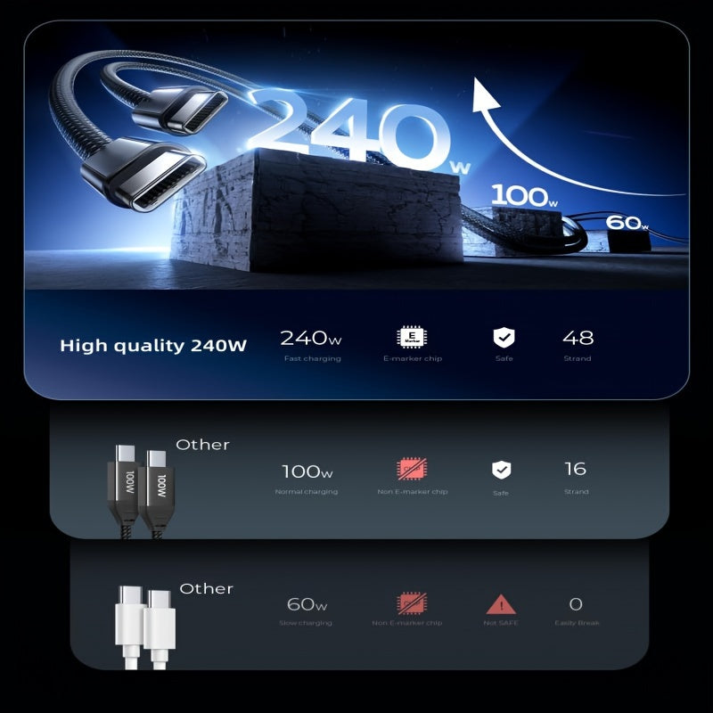 3-Pack USB C to C Cable 240W Fast Charging Nylon Glossy Finish Data Sync