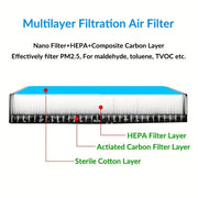 Premium HEPA Car Air Filter for Tesla Model 3 and Y Pack of 2 Activated Carbon