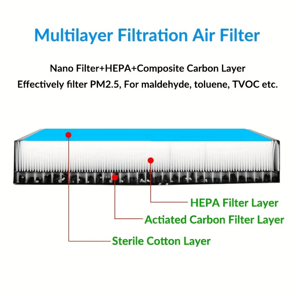 Premium HEPA Car Air Filter for Tesla Model 3 and Y Pack of 2 Activated Carbon