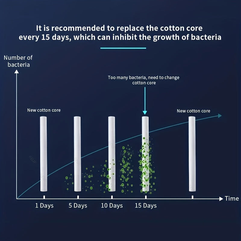 Adjustable Length Humidifier Filter Sticks Set of 5-50 Plastic Replacement Cartridges No Batteries Needed