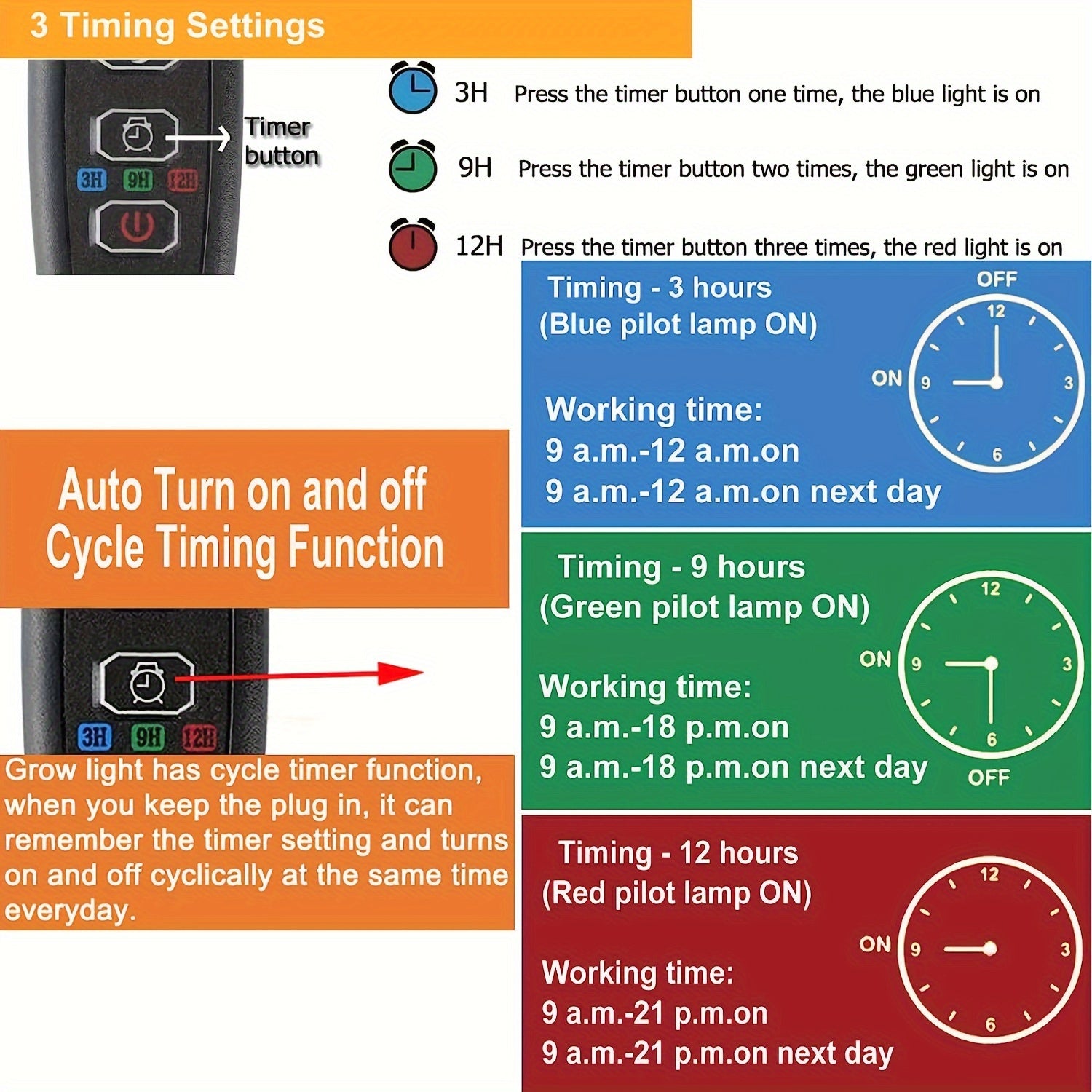 WTINTELL LED O'simlik Yoritgichi Stendi bilan - To'liq Spektr, 10 Ta Dimmer Darajasi, 3 Ta Timer Rejimi, Ichki O'simliklar uchun Moslashuvchan Tripod (73.66-154.94sm) - USB Bilan Quvvatlanadi